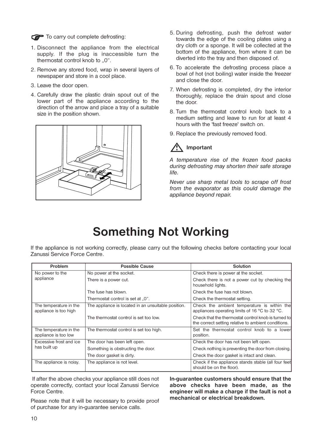 Zanussi ZEUT 6245 manual Something Not Working, Problem Possible Cause Solution 