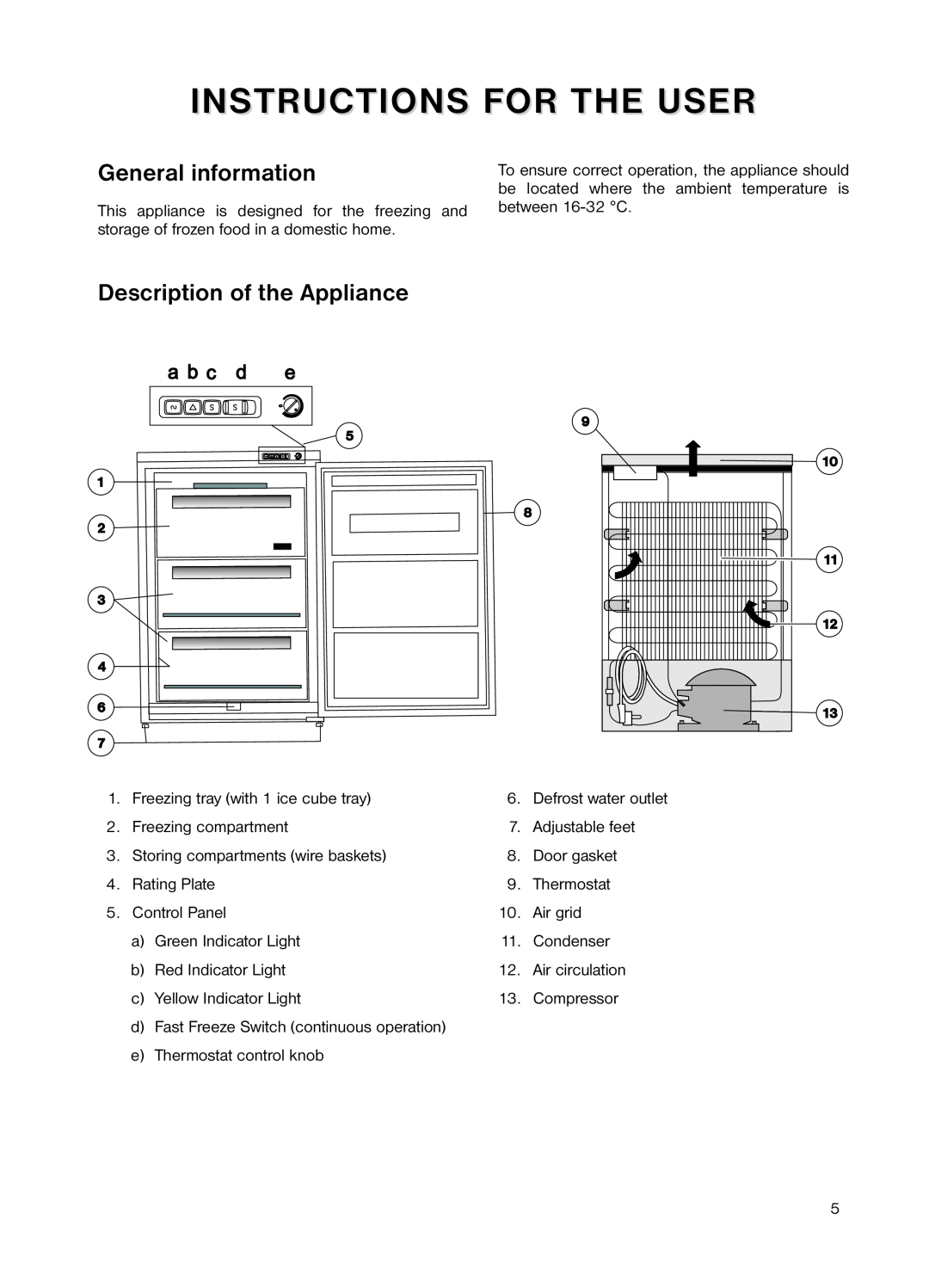 Zanussi ZEUT 6245 manual Instructions For The User, General information, Description of the Appliance 