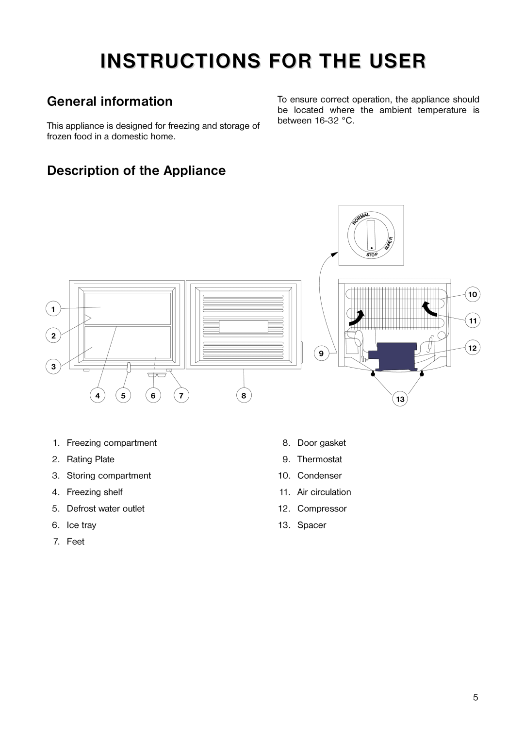 Zanussi ZF 22 W manual Instructions For The User, General information, Description of the Appliance 