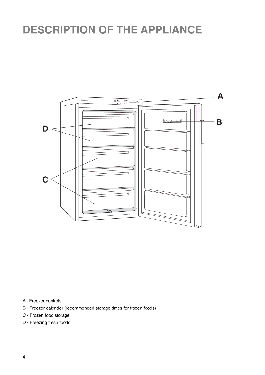 Zanussi ZF 67 manual Description of the Appliance 