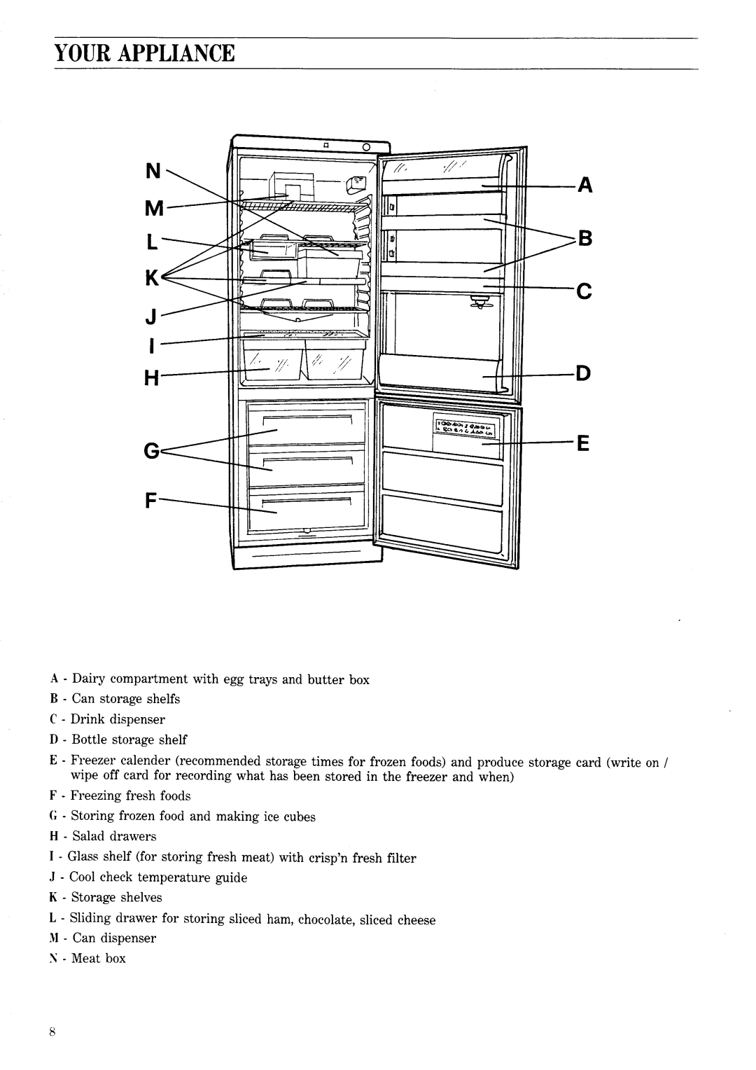 Zanussi ZF 80/30 FF manual 