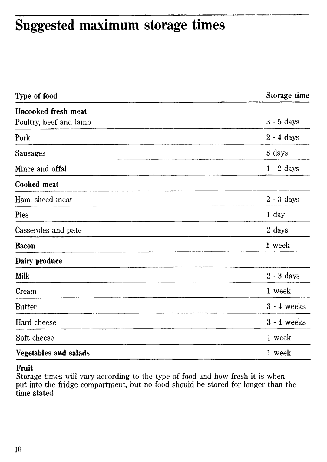 Zanussi ZF45 manual 