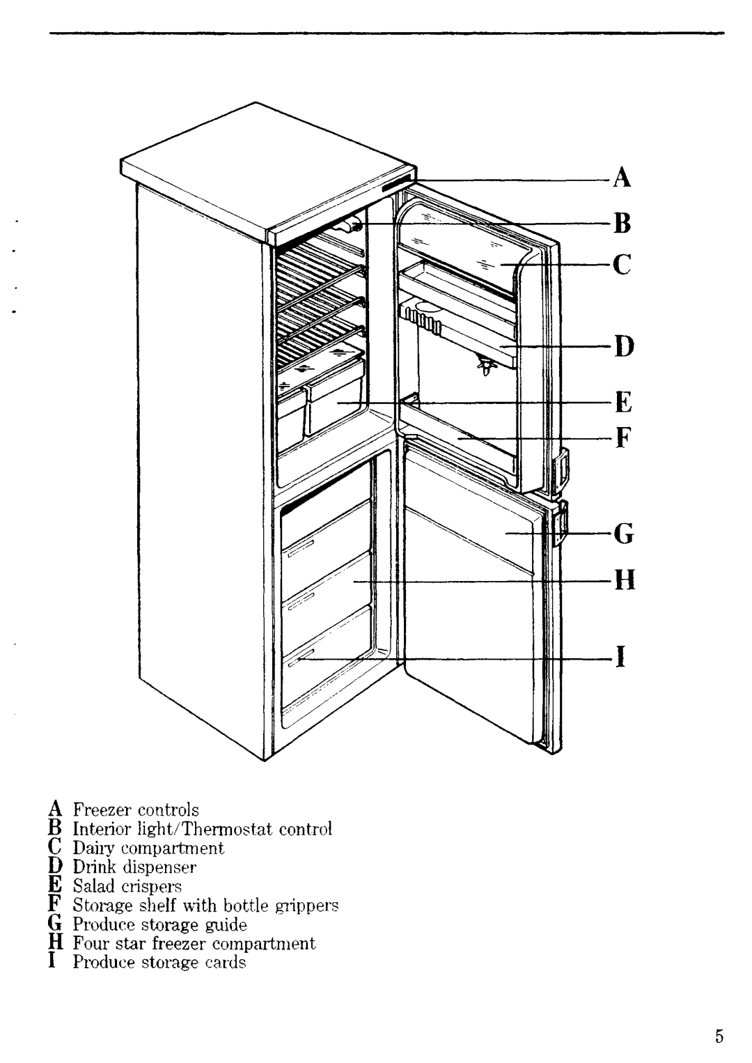 Zanussi ZF45 manual 