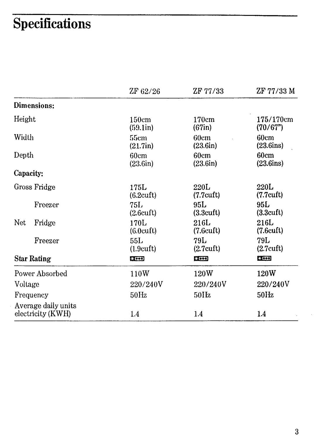 Zanussi ZF62/26 manual 