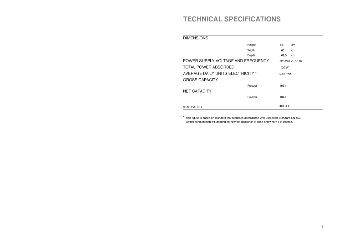 Zanussi ZFA 96 W manual Technical Specifications, NET Capacity 