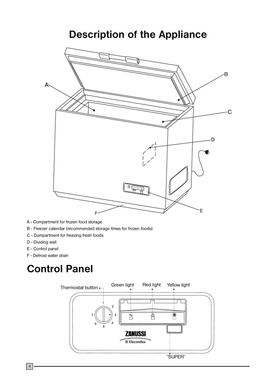 Zanussi ZFC 177 C installation manual Description of the Appliance, Control Panel, Green light, Red light, “Super” 
