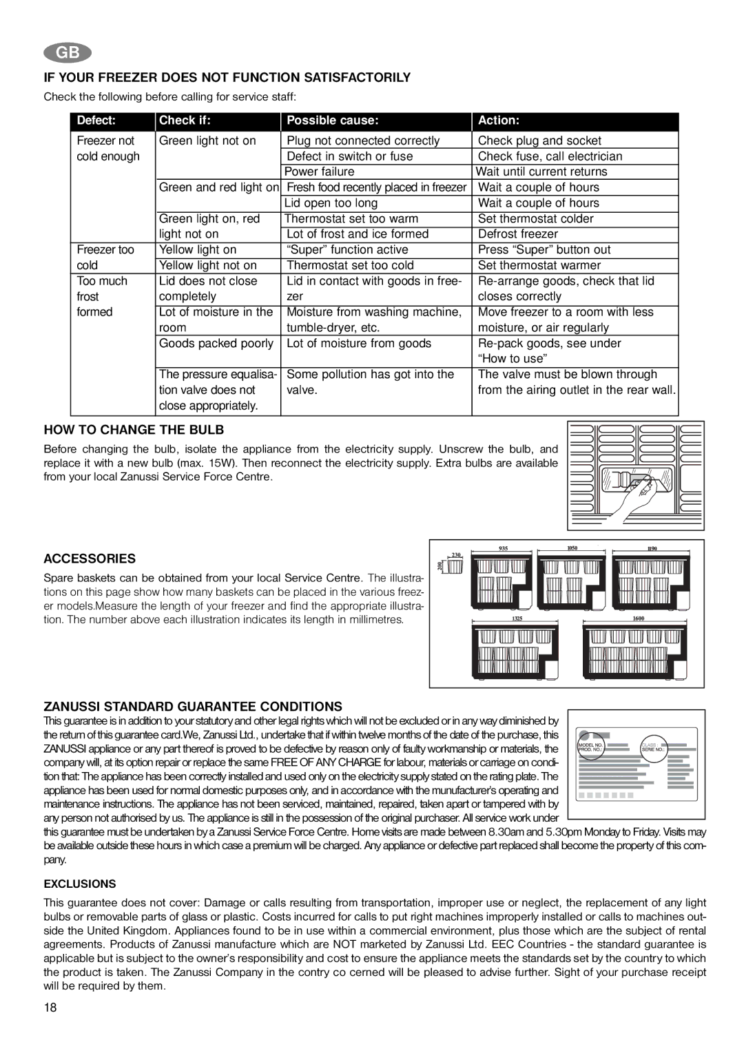 Zanussi ZFC 309 S If Your Freezer does not Function Satisfactorily, HOW to Change the Bulb, Accessories, Exclusions 