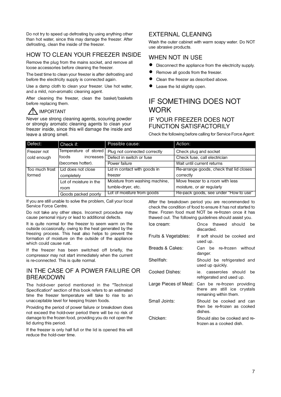 Zanussi ZFC 35 SI installation manual If Something does not Work 