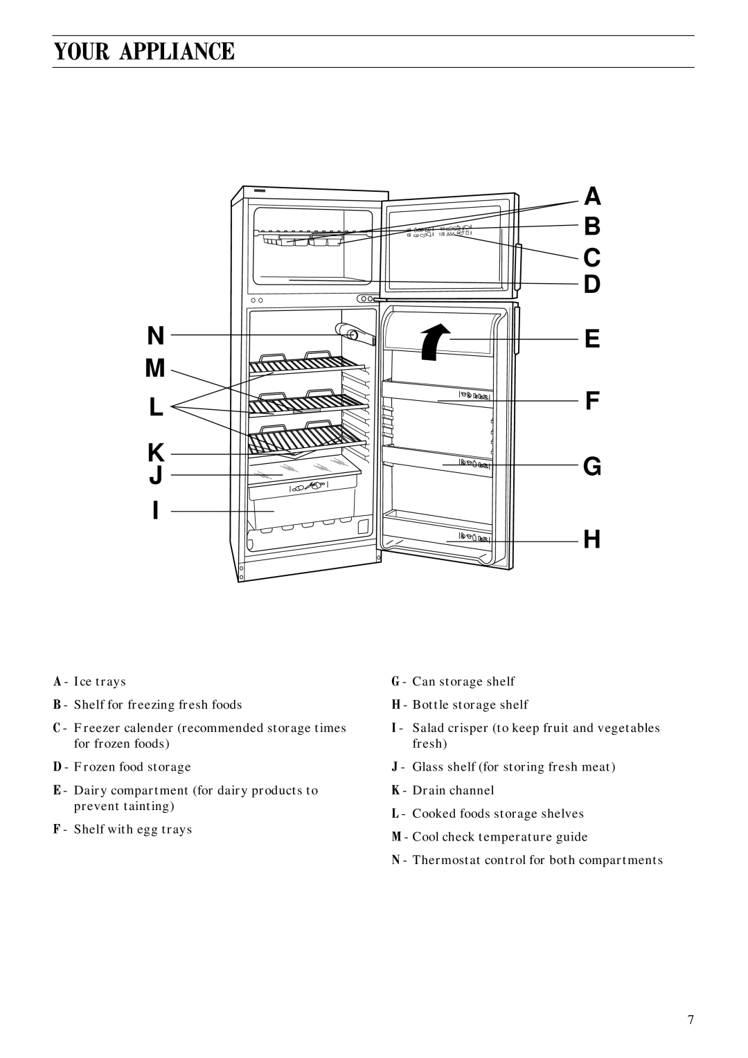 Zanussi ZFC 50/17 AL manual Your Appliance 