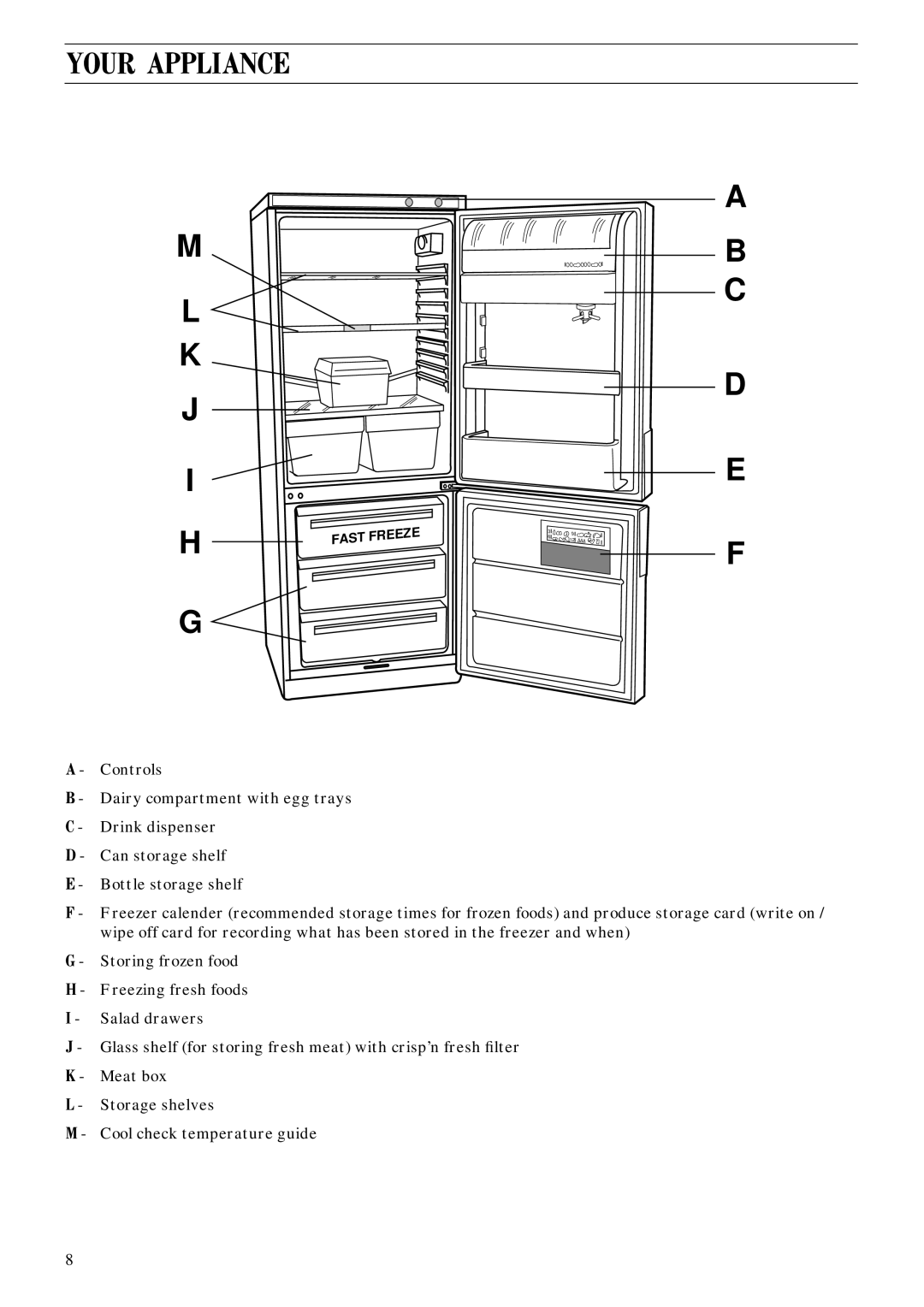 Zanussi ZFC 60/30 LE manual Your Appliance 