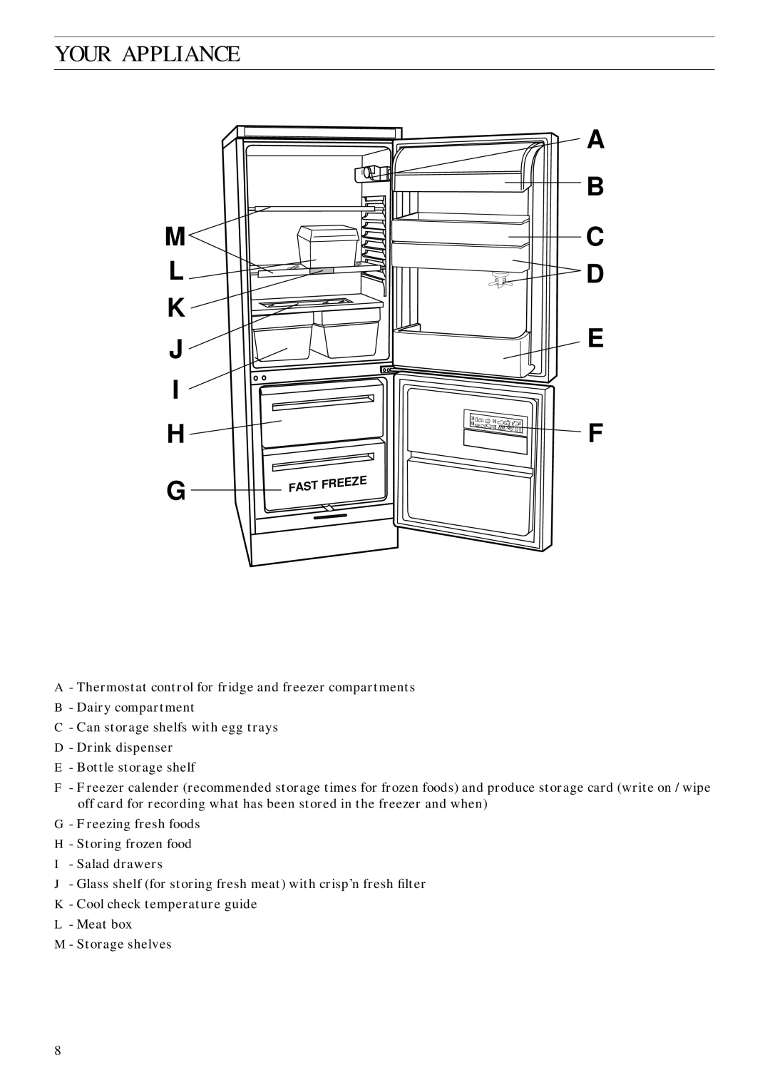 Zanussi ZFC 61/27 manual Your Appliance, K J I H, A B C D E 