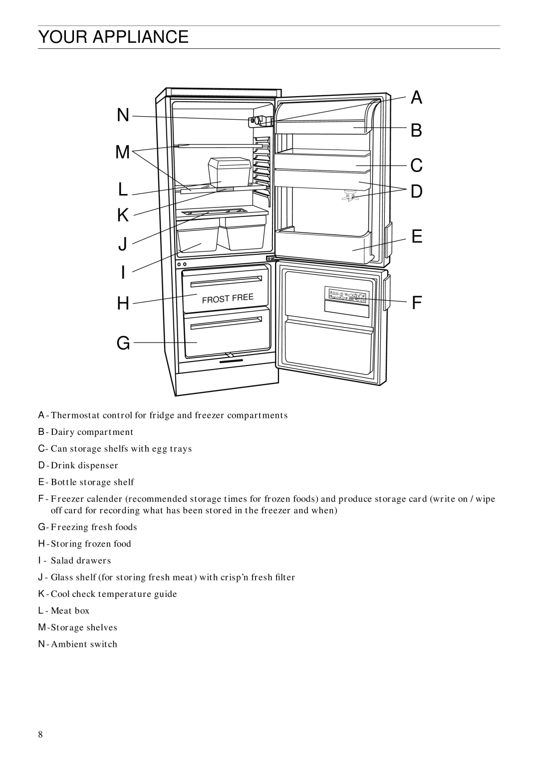 Zanussi ZFC 62/23 FF manual Your Appliance 