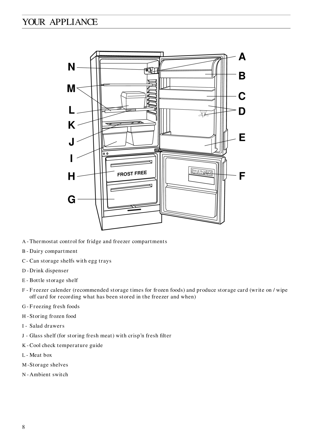 Zanussi ZFC 62/23 FF manual Your Appliance, A N B, K J I H, C D E 