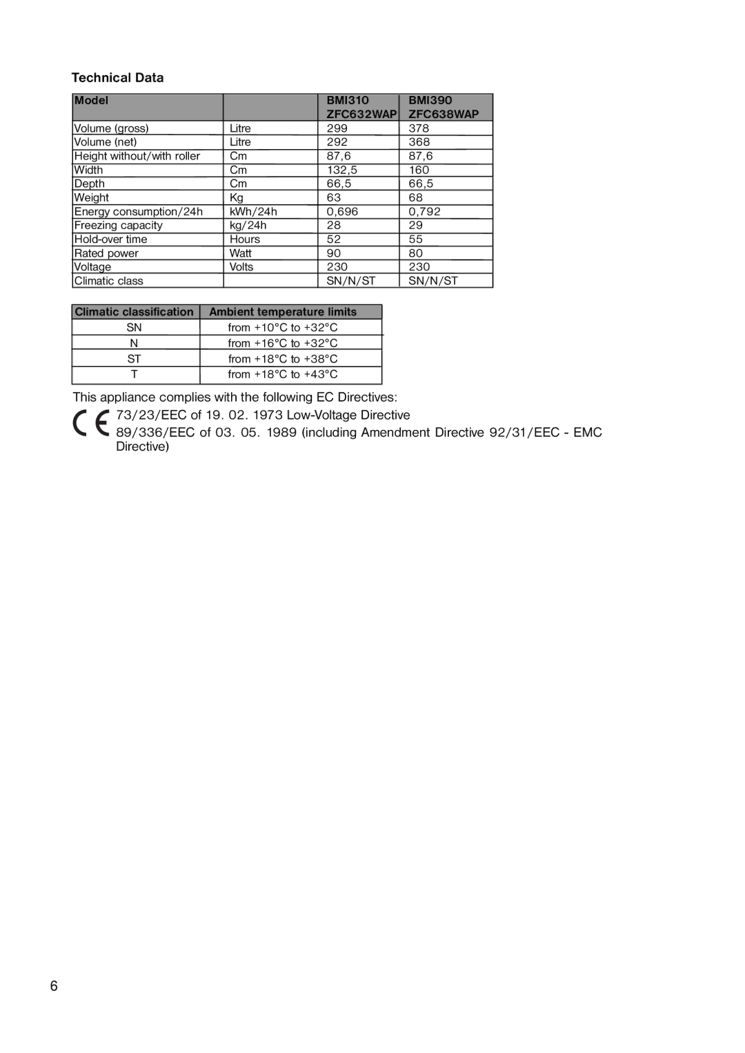 Zanussi ZFC 632 WAP Technical Data, Model, BMI310 BMI390, 299 378, Climatic classification Ambient temperature limits 