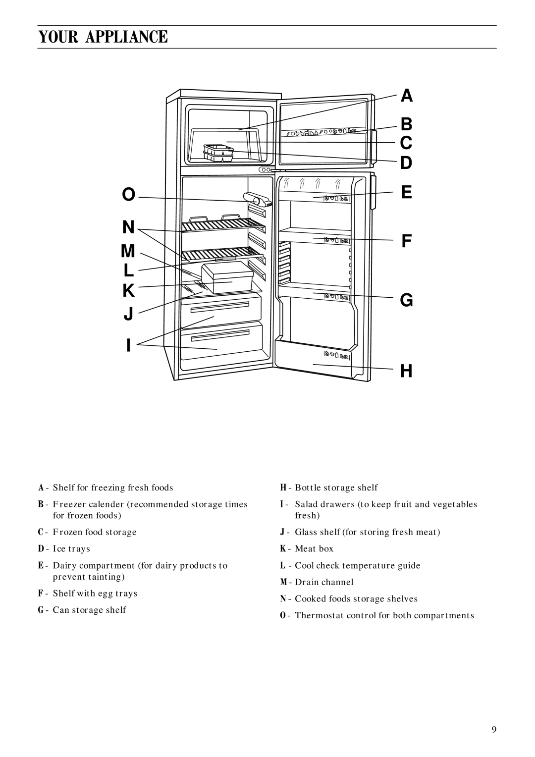 Zanussi ZFC 66/14 manual Your Appliance, A B C D O E 