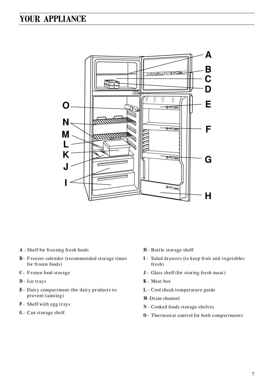 Zanussi ZFC 67/14 manual Your Appliance 