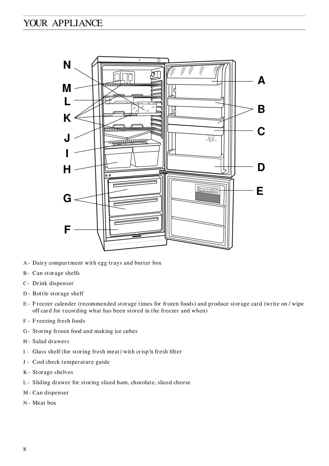 Zanussi ZFC 80/30 FF manual Your Appliance, I H G F, A B C 