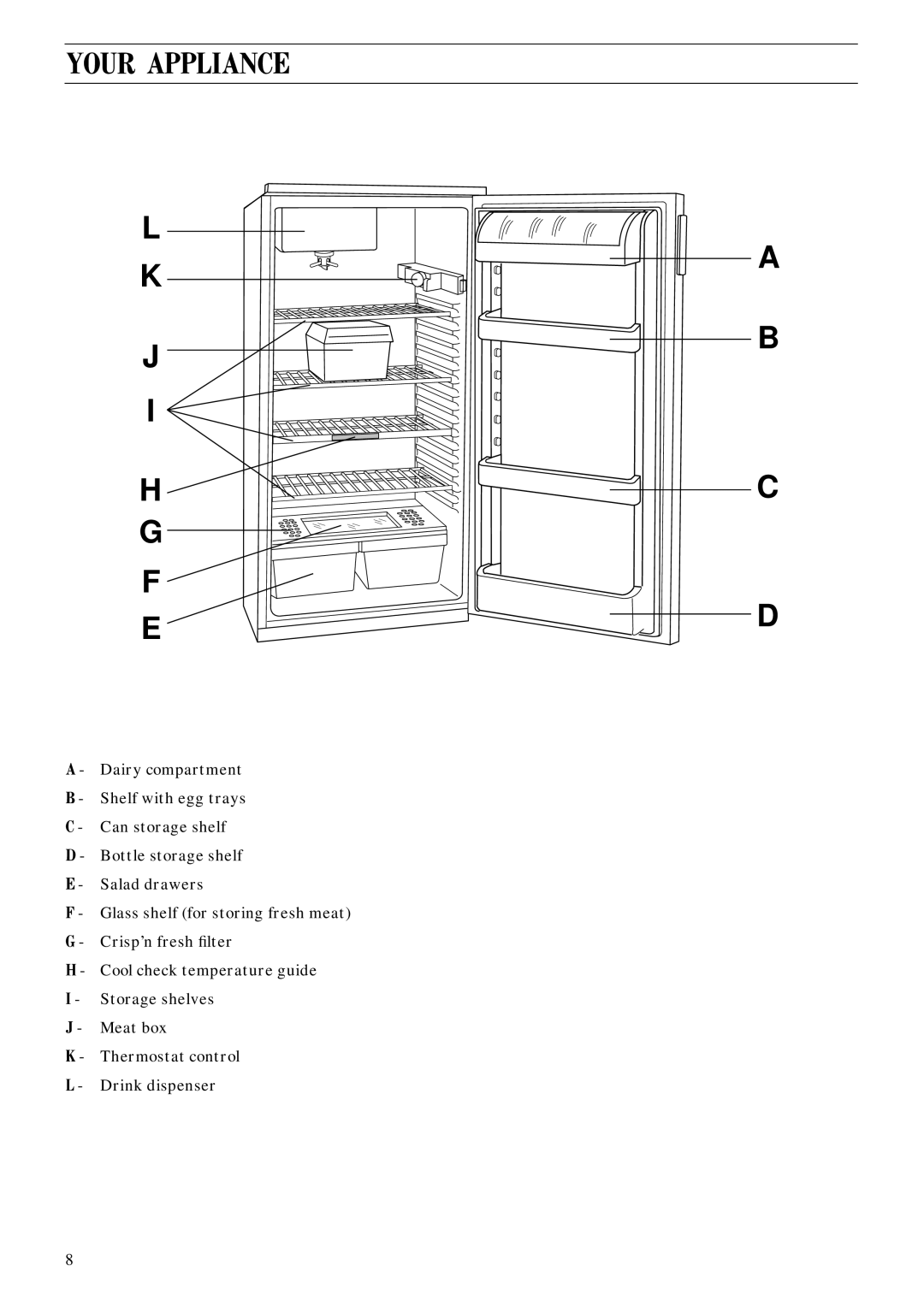 Zanussi ZFC 83 L manual Your Appliance 