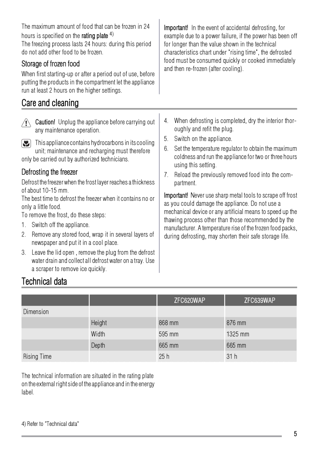 Zanussi ZFC620WAP, ZFC639WAP user manual Care and cleaning, Technical data, Storage of frozen food, Defrosting the freezer 