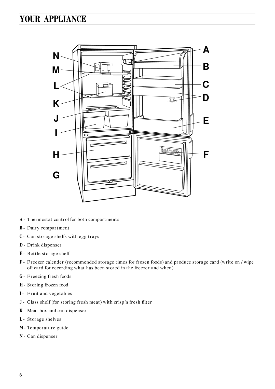 Zanussi ZFCA 62/26 manual Your Appliance 