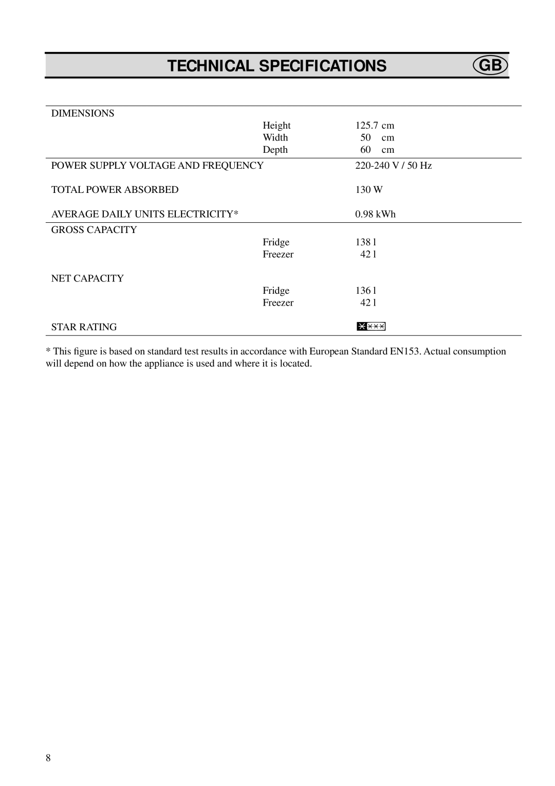 Zanussi ZFD 50/17 RAL manual Technical Specifications, Star Rating 