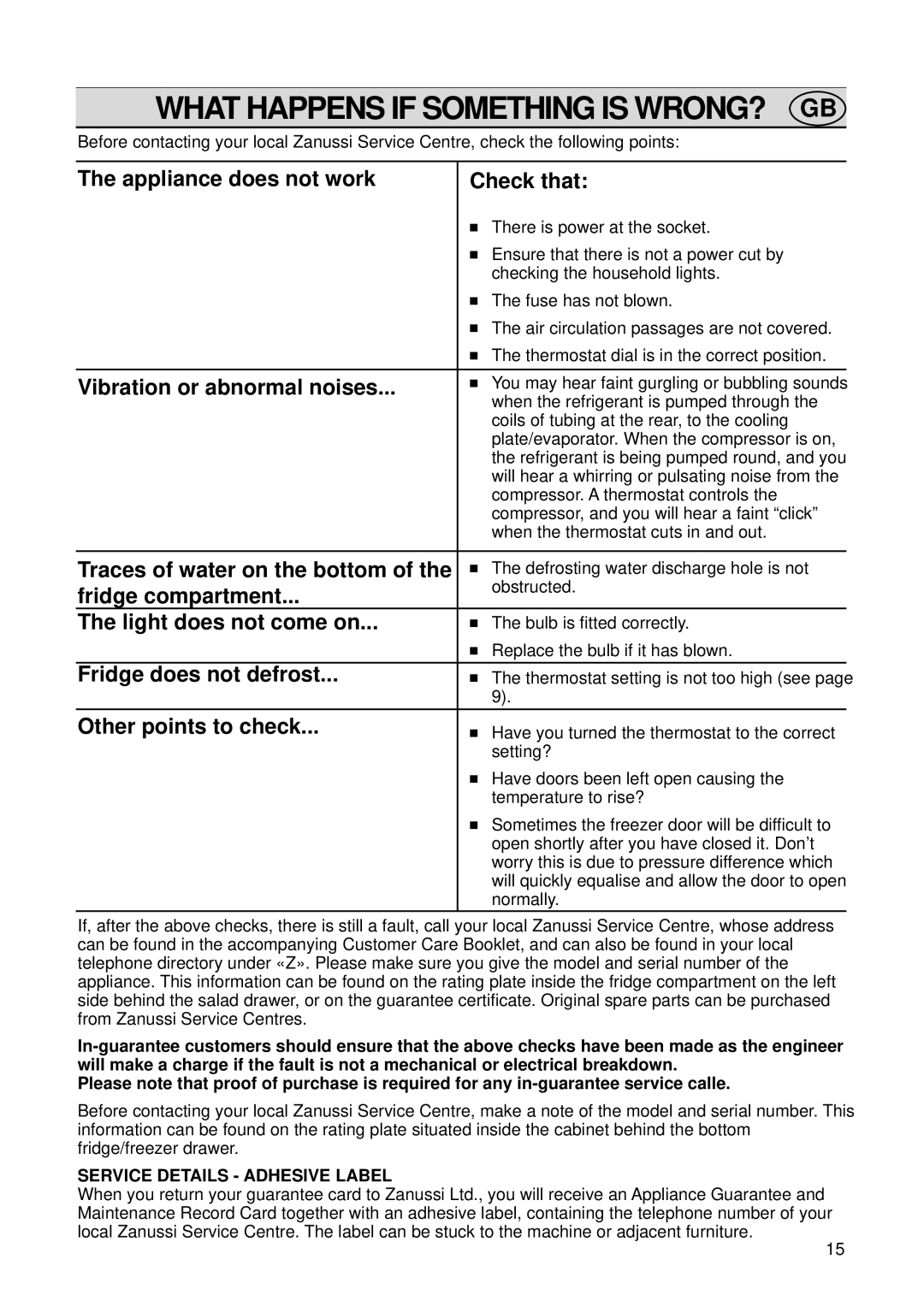 Zanussi ZFD 50/33 R manual What Happens if Something is WRONG? GB 