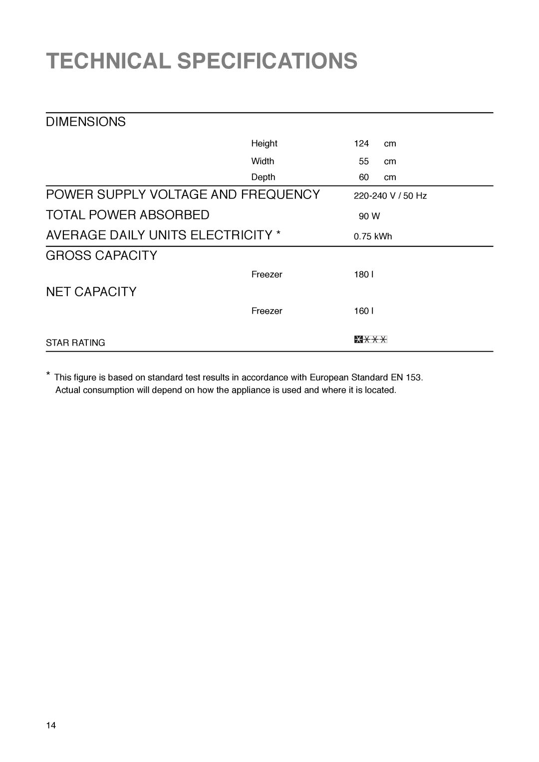 Zanussi ZFR 67 manual Technical Specifications, NET Capacity 