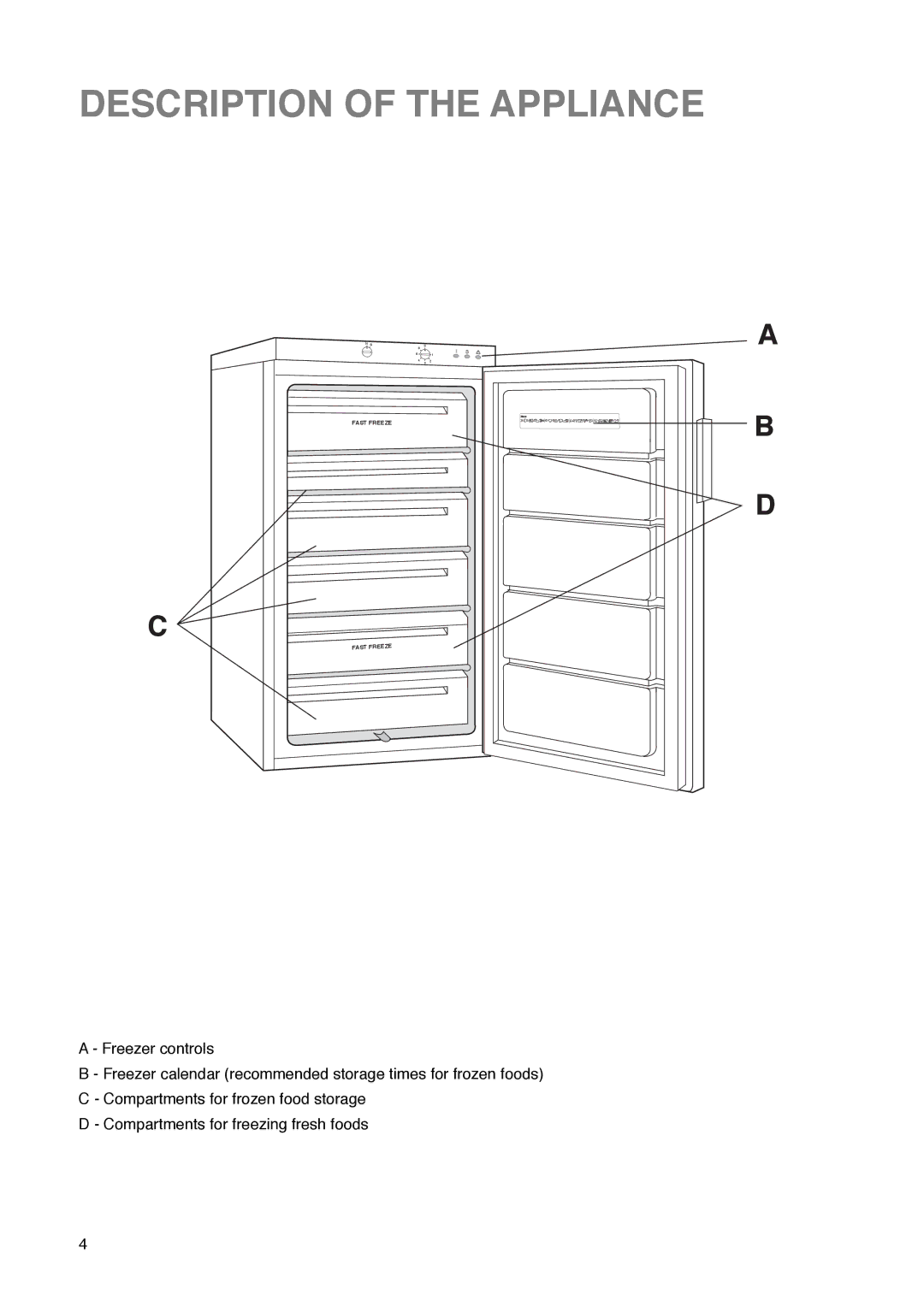 Zanussi ZFR 67 manual Description of the Appliance 