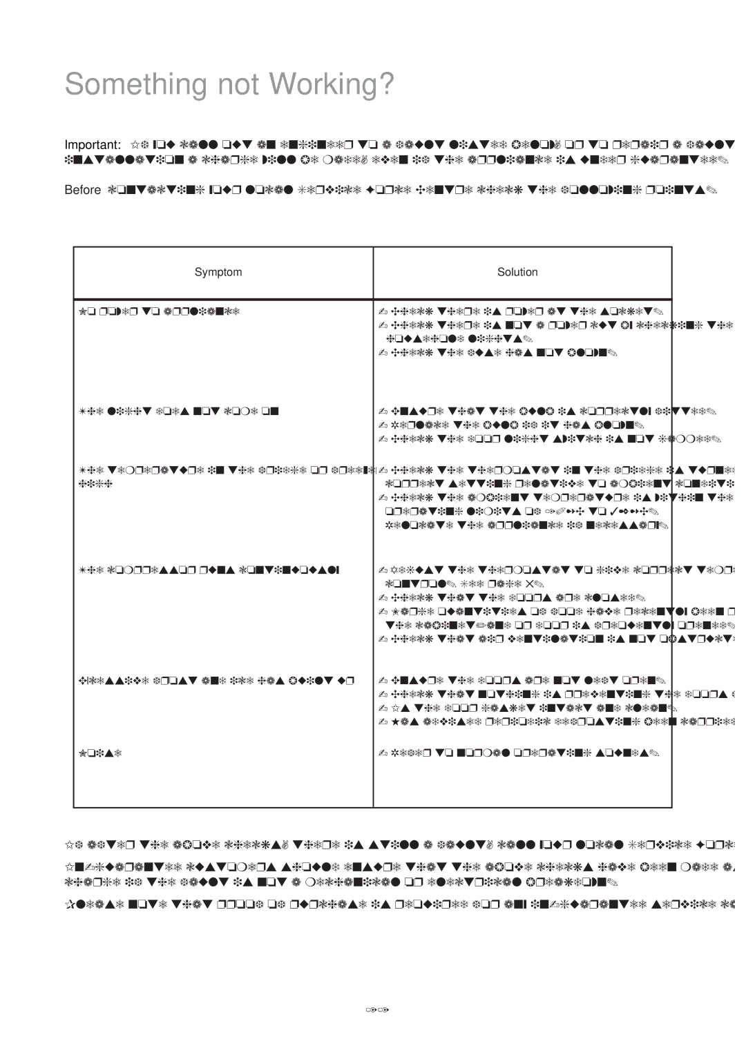 Zanussi ZFT 51/2 R manual Something not Working?, Symptom Solution 