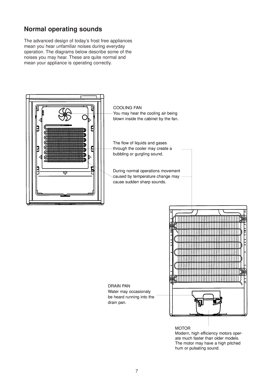 Zanussi ZFX 74 W manual Normal operating sounds, Cooling FAN 