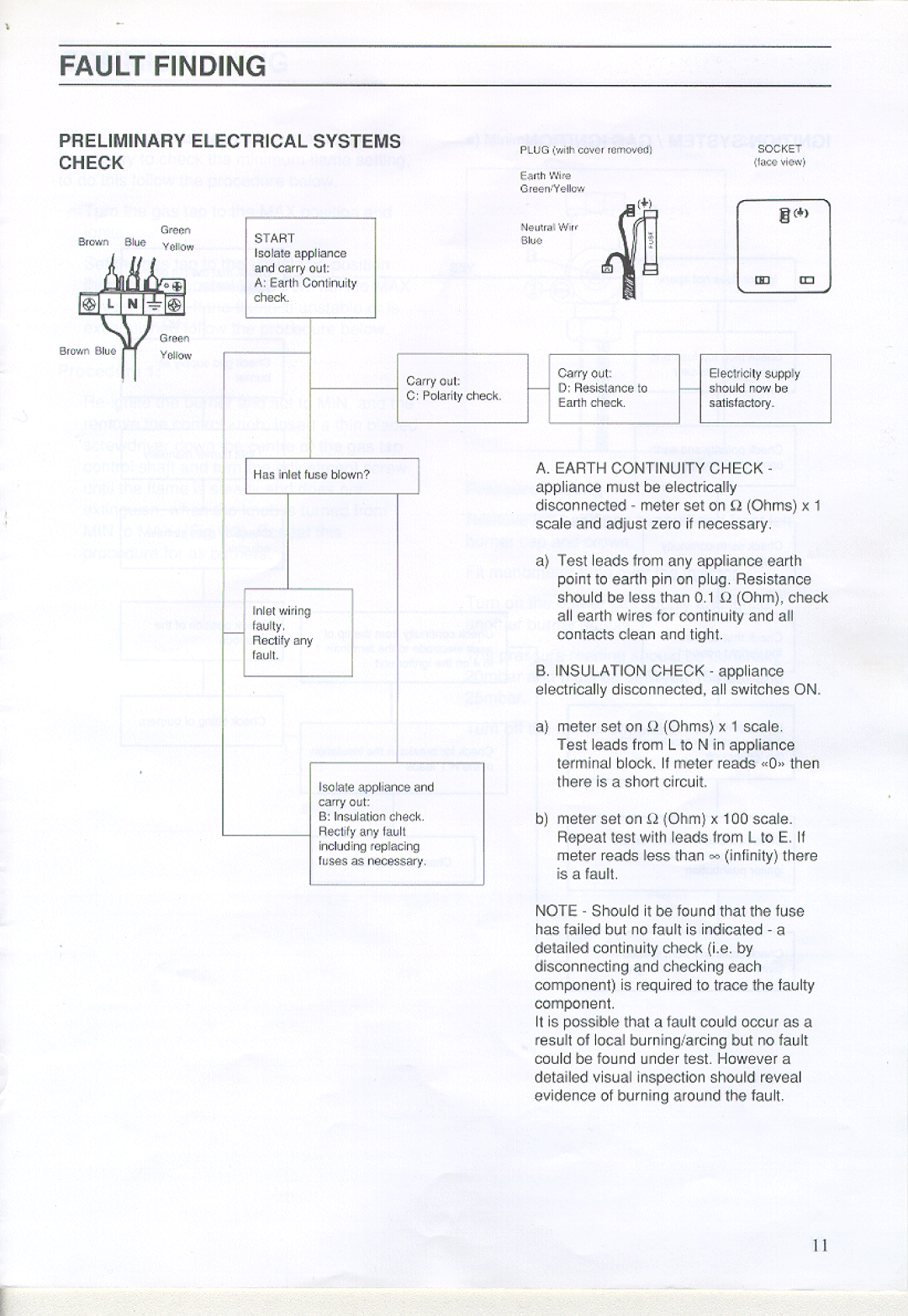 Zanussi ZGA 75 B manual 