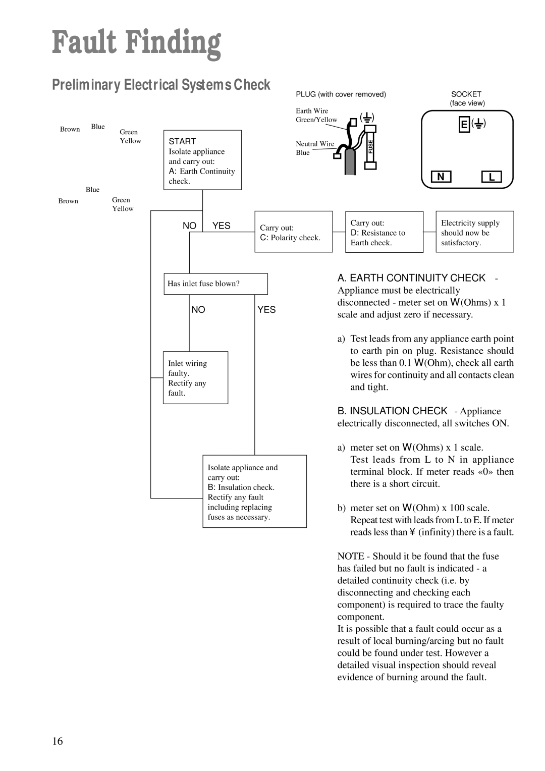 Zanussi ZGF 642 manual Fault Finding, Preliminary Electrical Systems Check, Earth Continuity Check 