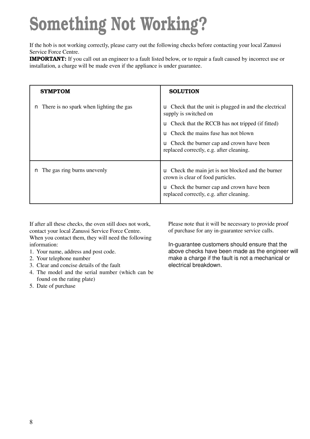 Zanussi ZGF 642 manual Something Not Working?, Symptom Solution 