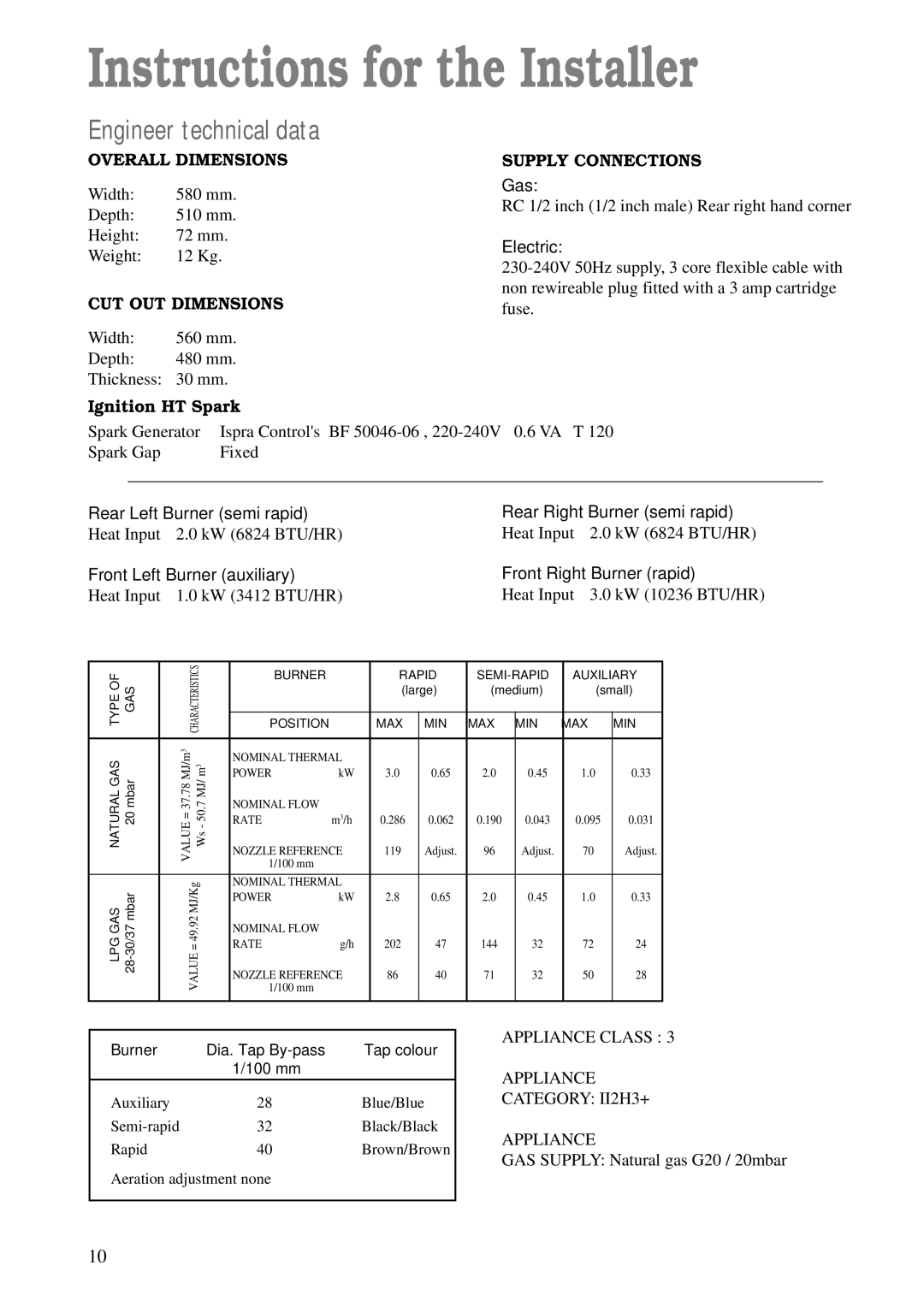 Zanussi ZGF 642 manual Instructions for the Installer, Engineer technical data, Overall Dimensions, CUT OUT Dimensions 