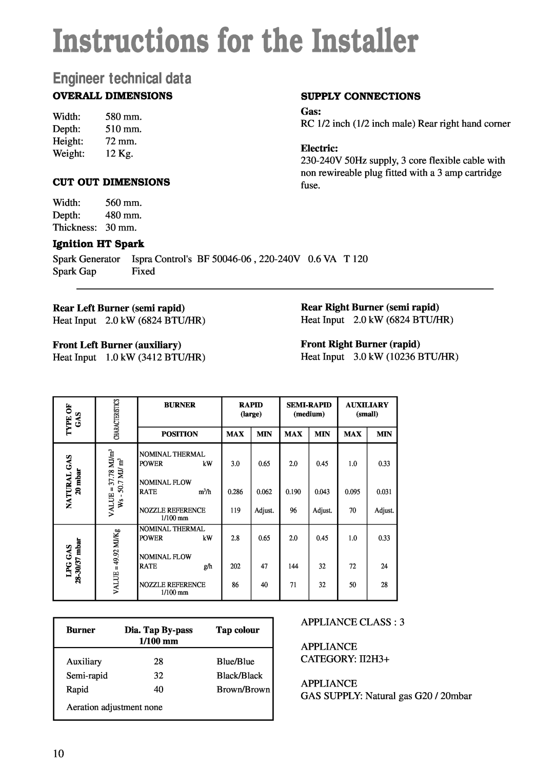 Zanussi ZGF 642 Instructions for the Installer, Engineer technical data, Overall Dimensions, Cut Out Dimensions, Electric 