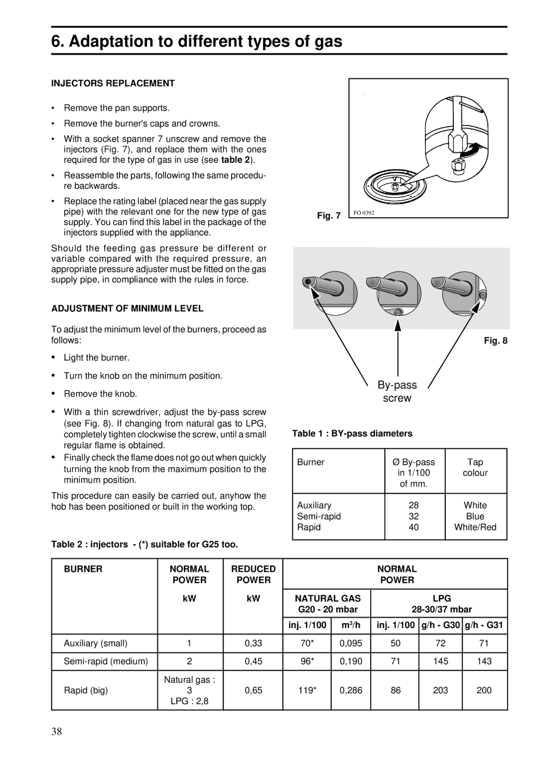 Zanussi ZGF 643 manual Adaptation to different types of gas, Injectors Replacement, Adjustment of Minimum Level 