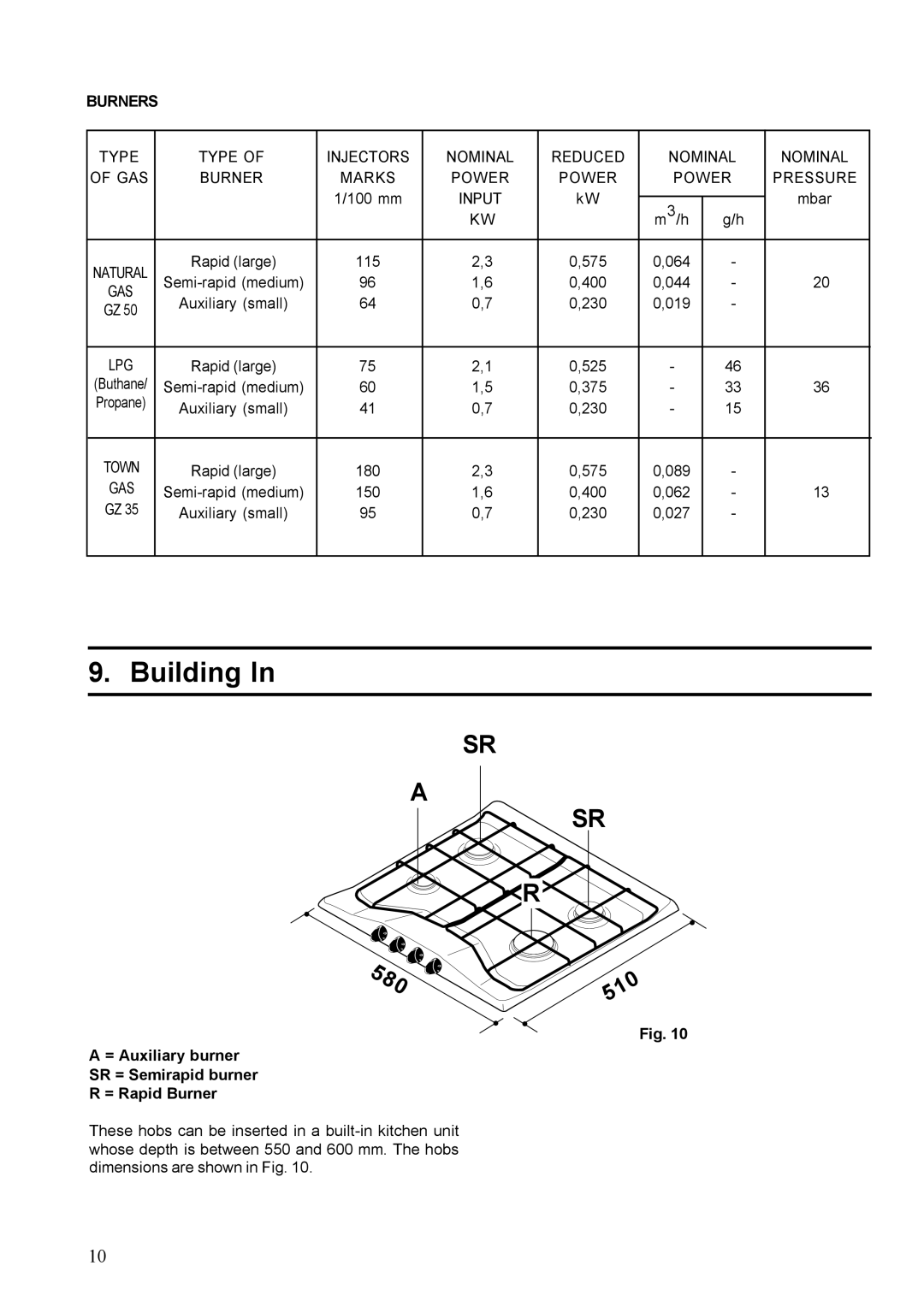 Zanussi ZGF 647 installation manual Building, Input 