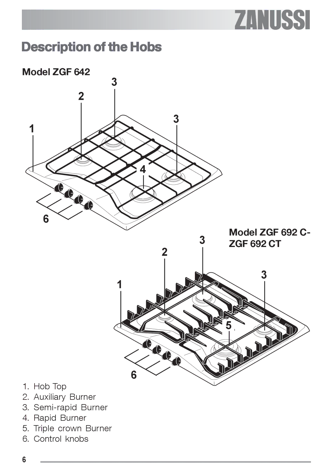 Zanussi ZGF 692 CT manual Description of the Hobs 