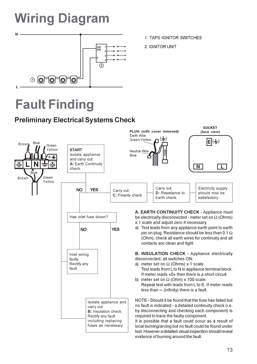 Zanussi ZGF 682, ZGF 692 manual Wiring Diagram, Fault Finding, Preliminary Electrical Systems Check 