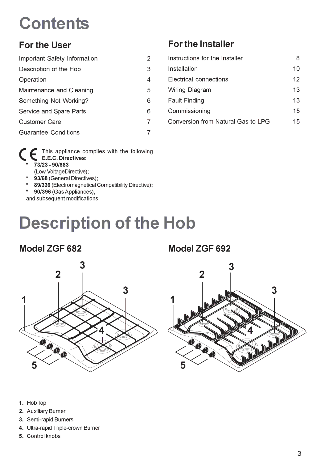 Zanussi ZGF 682, ZGF 692 manual Contents, Description of the Hob 