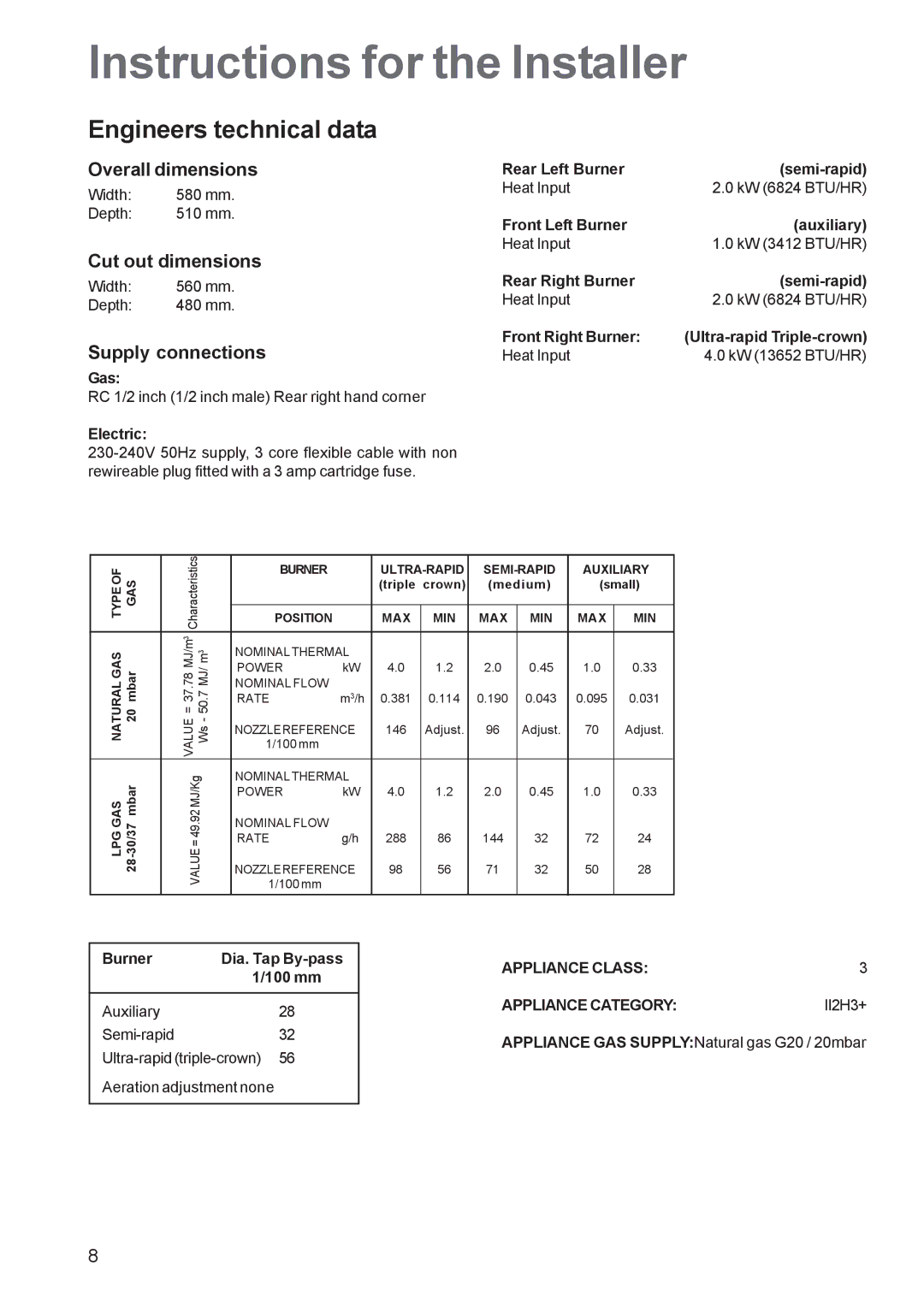 Zanussi ZGF 692, ZGF 682 manual Instructions for the Installer, Engineers technical data 