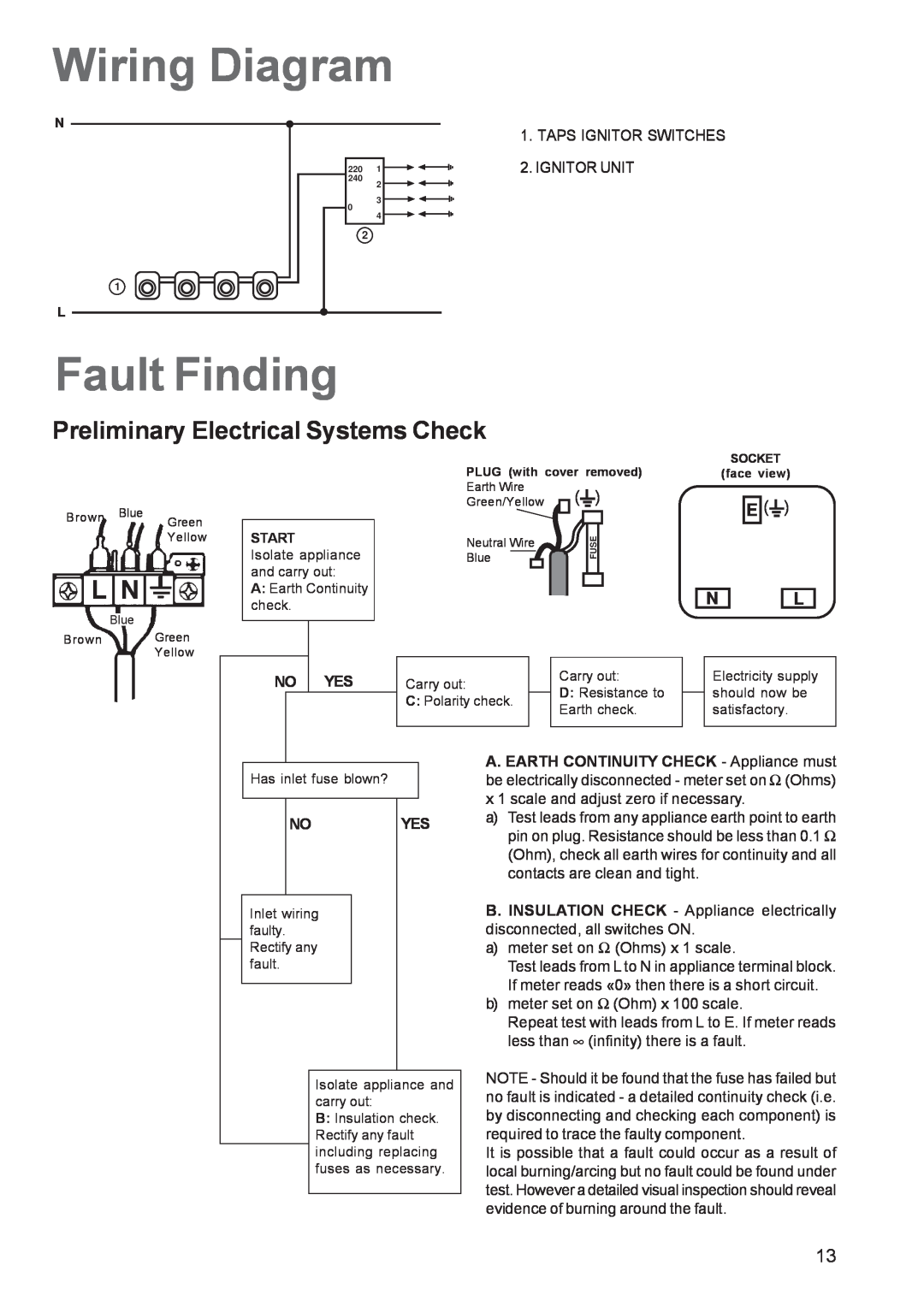 Zanussi ZGF 682, ZGF 692 manual Wiring Diagram, Fault Finding, Preliminary Electrical Systems Check 