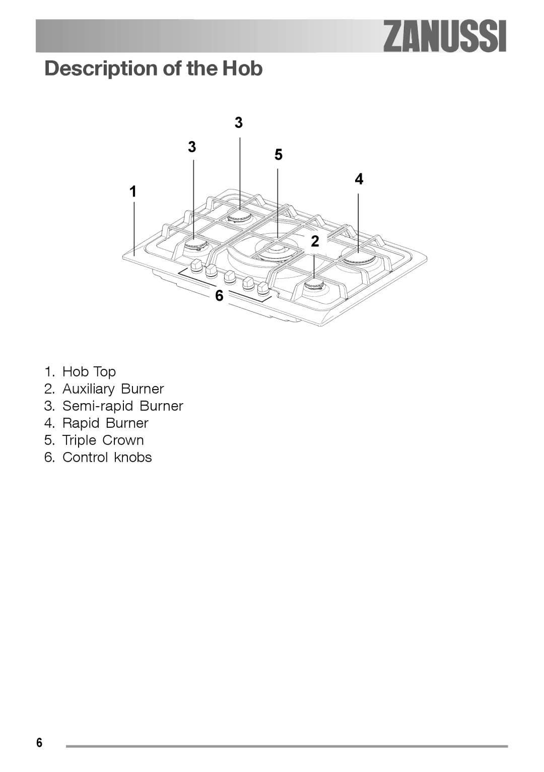 Zanussi ZGF 780 IT manual Description of the Hob 