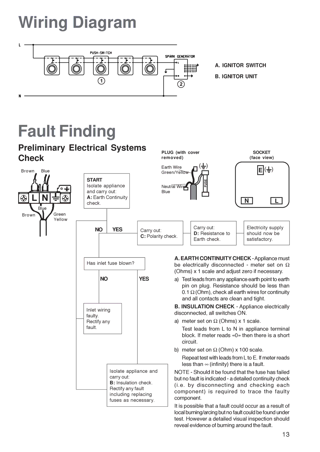 Zanussi ZGF 782 CTX Wiring Diagram, Fault Finding, Preliminary Electrical Systems Check, Ignitor Switch Ignitor Unit, Yes 