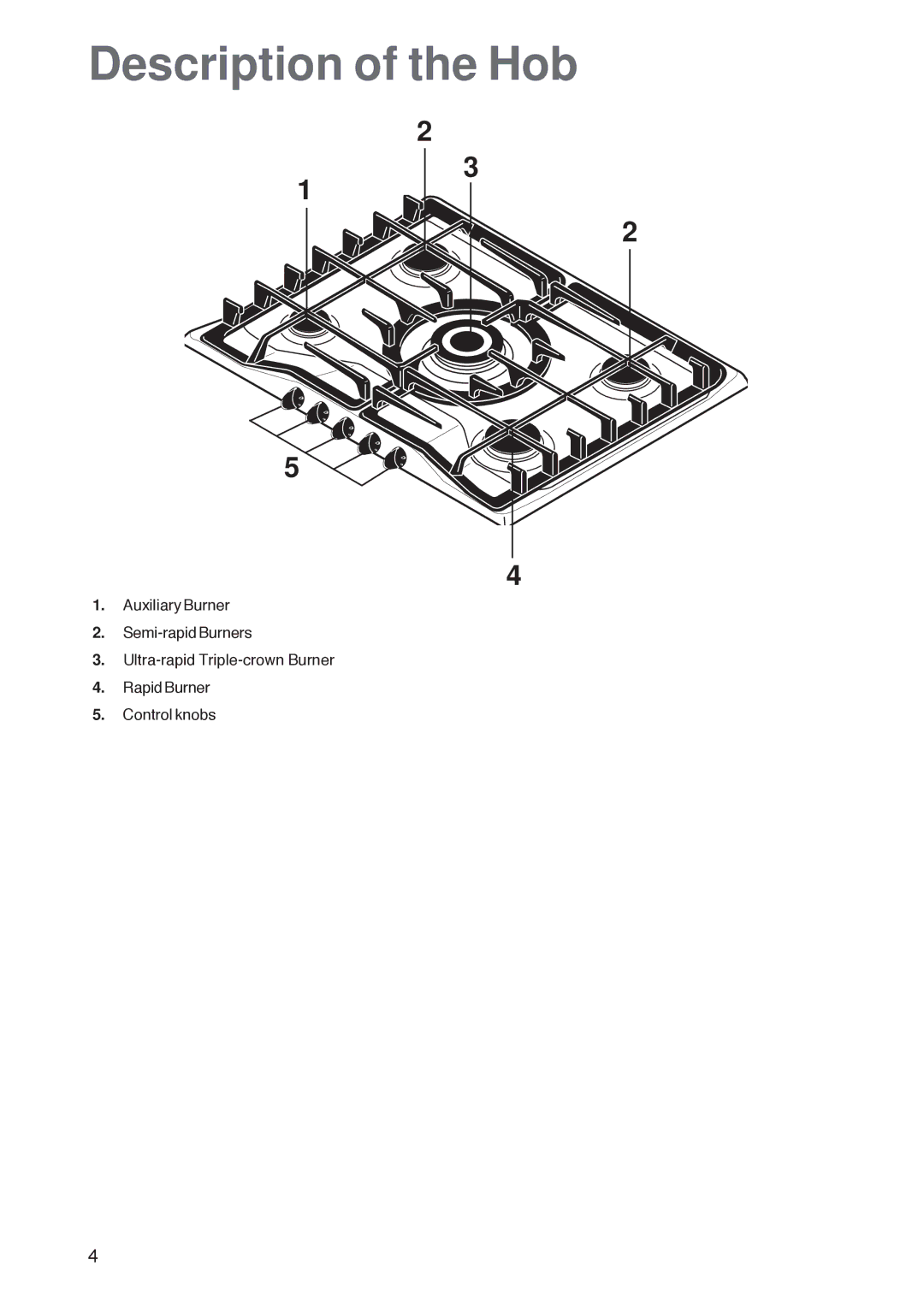 Zanussi ZGF 782 CTN, ZGF 782 CTX manual Description of the Hob 