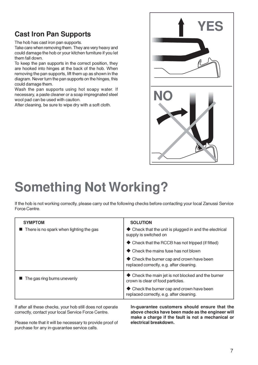 Zanussi ZGF 782 CTX, ZGF 782 CTN manual Something Not Working?, Cast Iron Pan Supports, Symptom Solution 