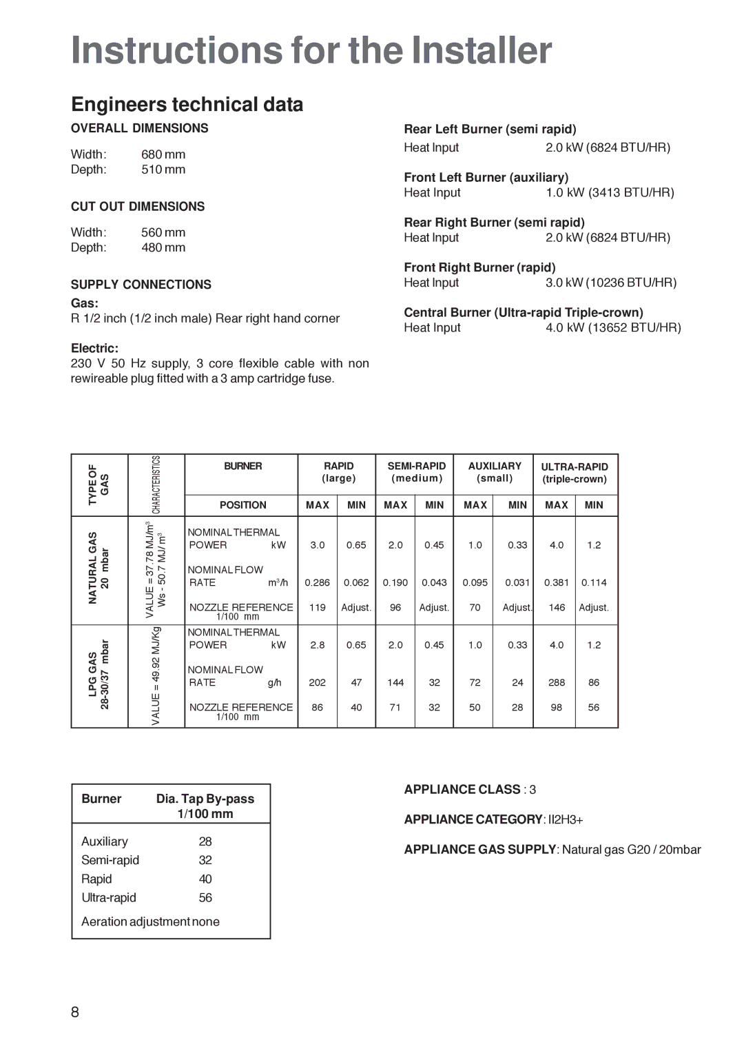 Zanussi ZGF 782 CTN, ZGF 782 CTX manual Instructions for the Installer, Engineers technical data 