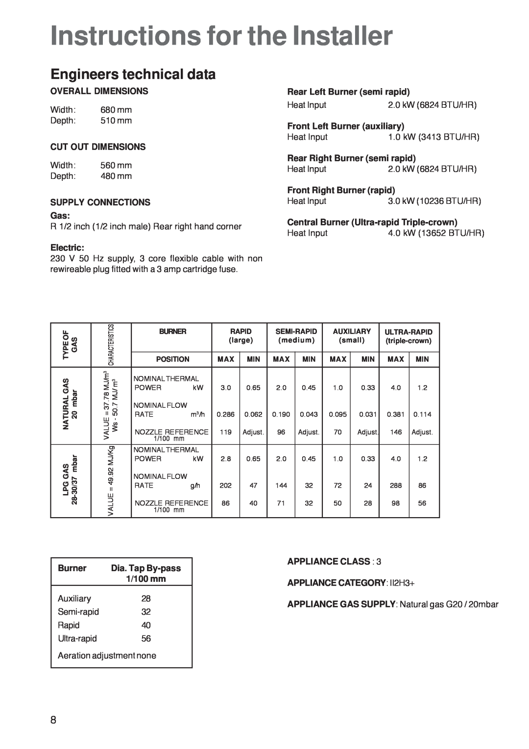 Zanussi ZGF 782 CTN manual Instructions for the Installer, Engineers technical data, Overall Dimensions, Cut Out Dimensions 