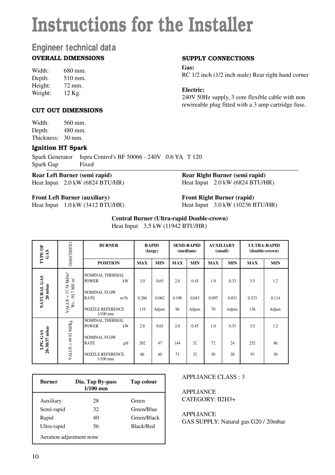 Zanussi ZGF 782 manual Instructions for the Installer, Engineer technical data, Overall Dimensions, CUT OUT Dimensions 