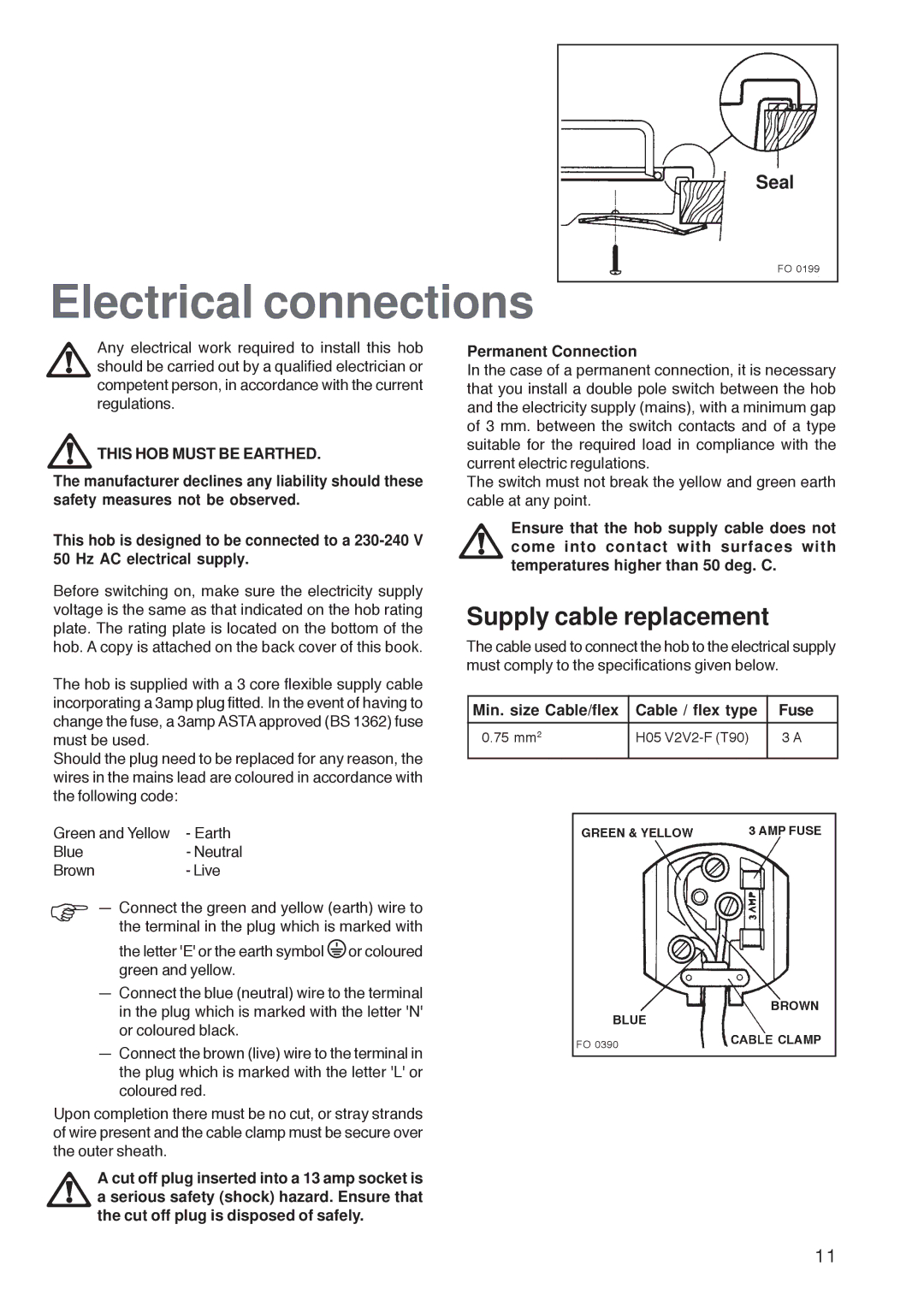 Zanussi ZGF 7820 manual Electrical connections, Supply cable replacement, This HOB Must be Earthed, Permanent Connection 